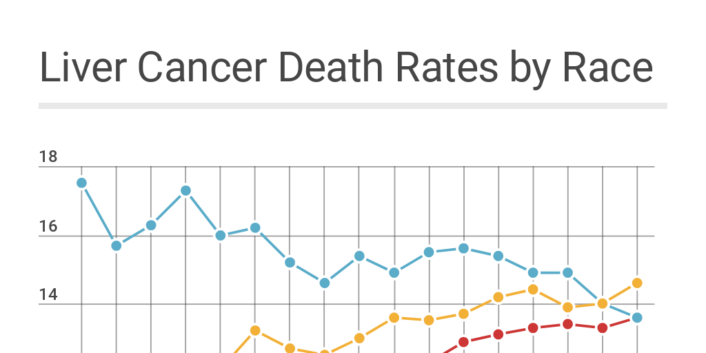Liver Cancer Deaths Infogram