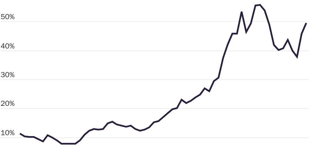 20230712_LINCICOME AND PACKARD_Aiyar_India Figure 2