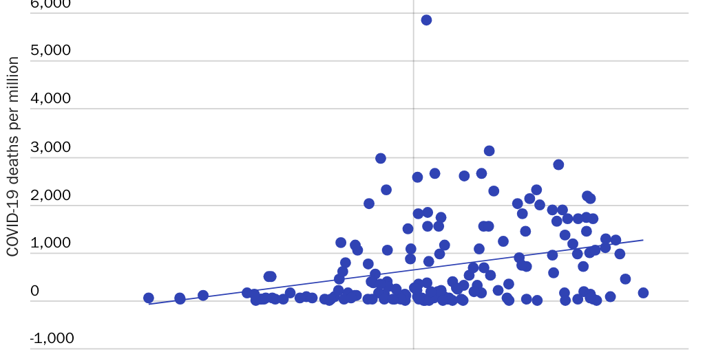 Bourne - P&P - Figure 9: Excess deaths per 100,000 per year vs. 2018 State Capacity Comprehensive Measure for all countries