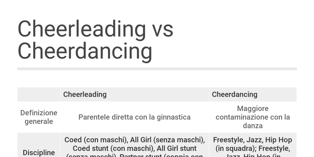 Cheerleading Vs Dancing What S The Difference vrogue.co