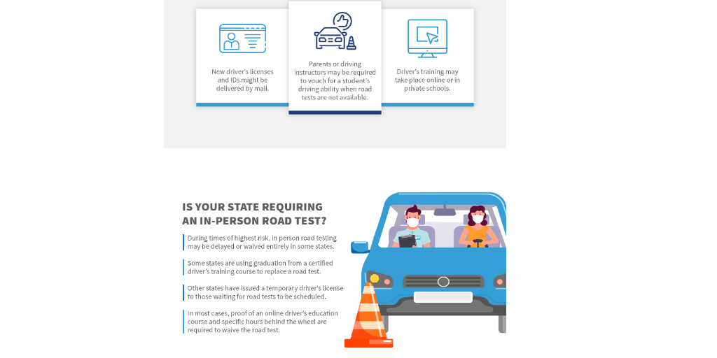 Visiting The Dmv During Covid 19 A Help Guide Infogram