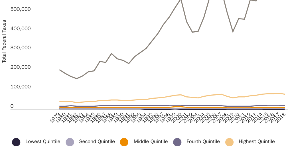 20210805_Lincicome_CBOTaxData_Figure1