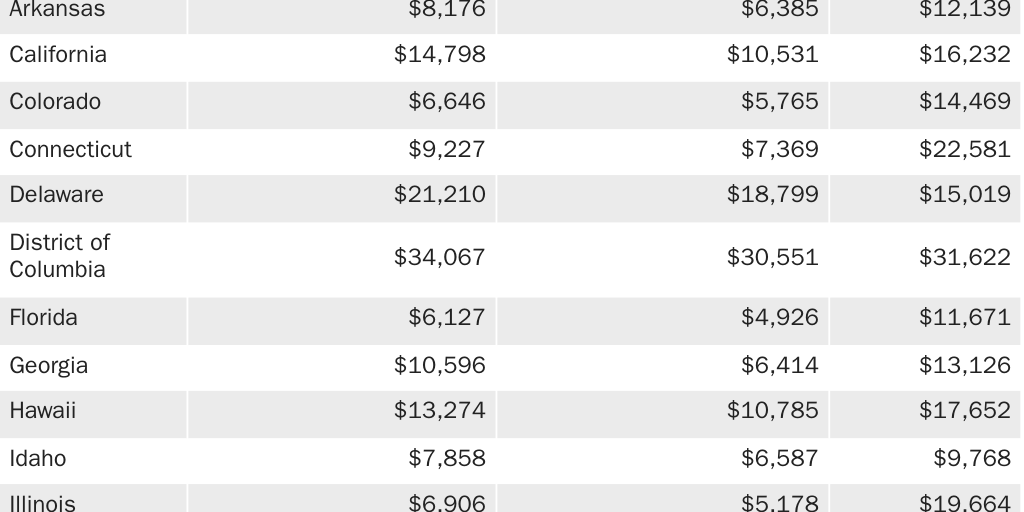 MJoffe_KChanwong_Table1_StudentSpending_edit_[Web]