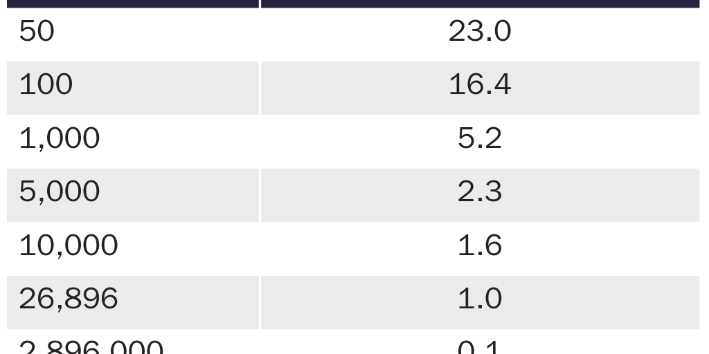 Science/Scientism Side Effect Detection Threshold in Percent