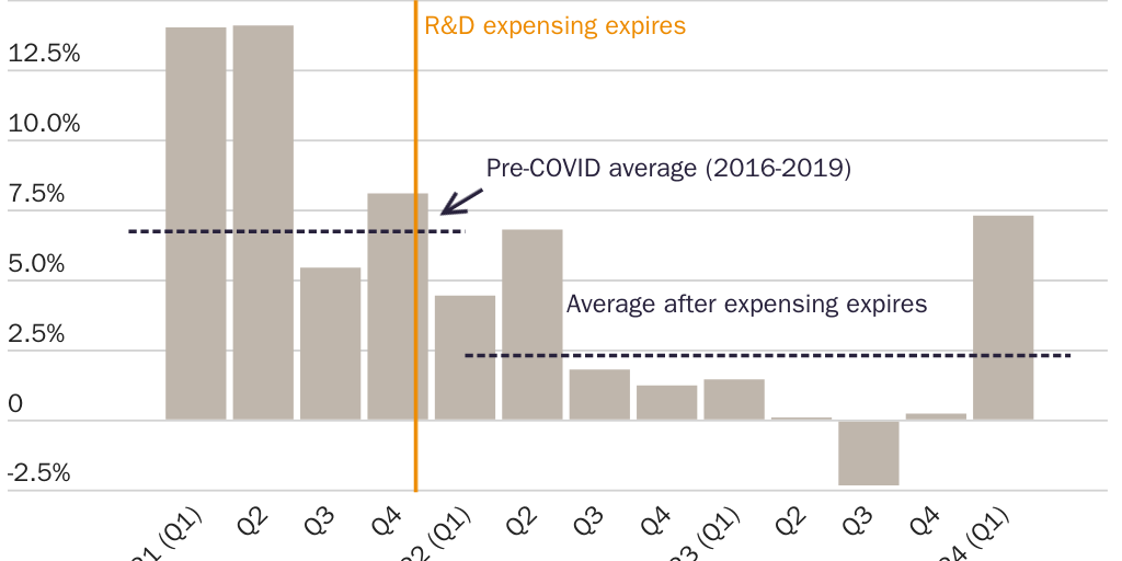 Blog Copy: R&D spending_blog_AMichel_6.1.24