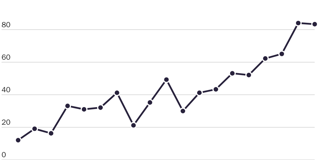 20240830_GLOBALIZATION_Matzko_Film_Figure 3