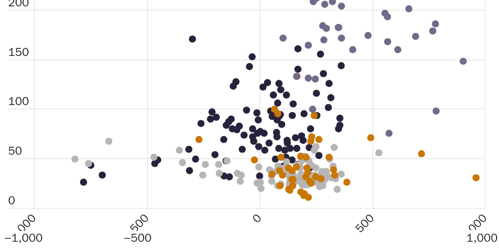 Nowrasteh_US Labor Demand Explains Most of the Increase in Illegal Immigration_Figure 5