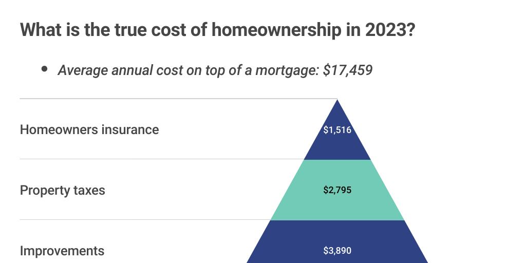 1 pyramid cost - Infogram