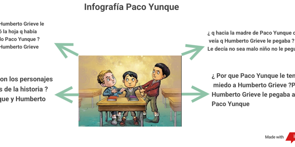 infografía Paco Yunque - Infogram