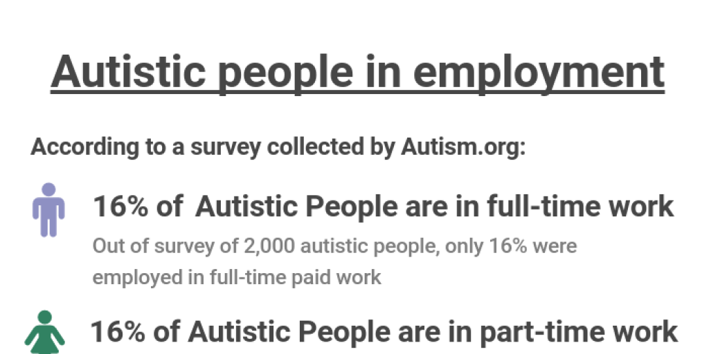 Worst Jobs For Adhd