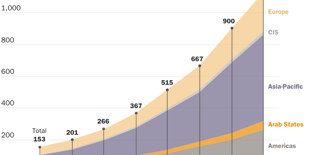 20230719_LINCICOME & PACKARD_Winslett_Digital Trade Figure 1