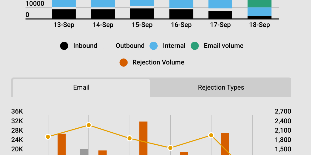 Column Stacked Chart by Hugo Rodriguez - Infogram