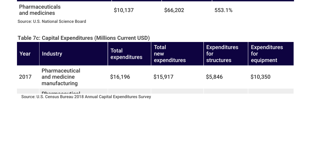 Pharmaceutical Manufacturing