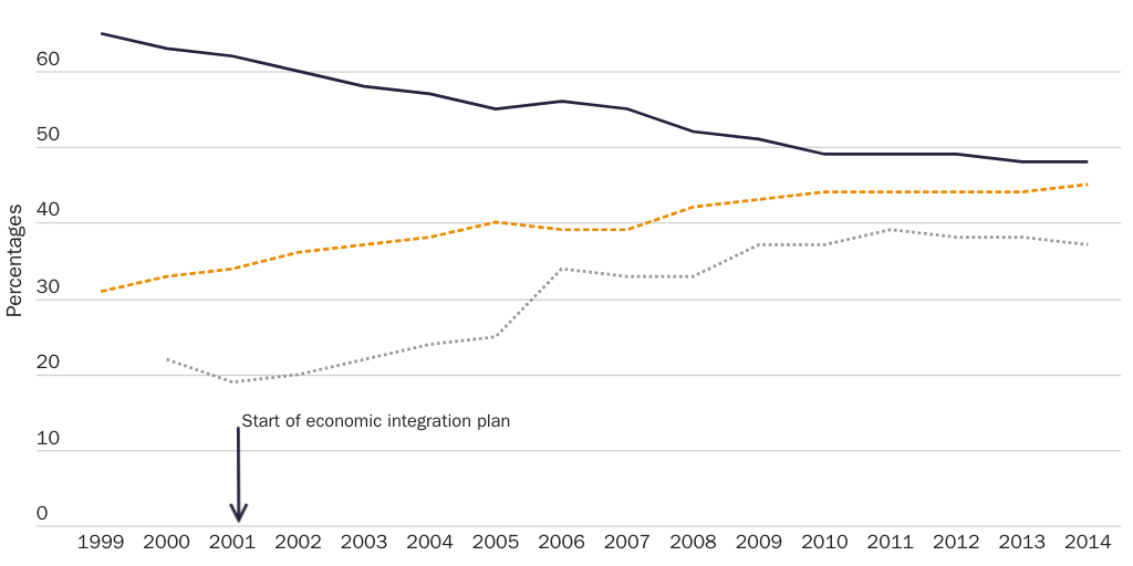 Figure 1: Controlled Choice