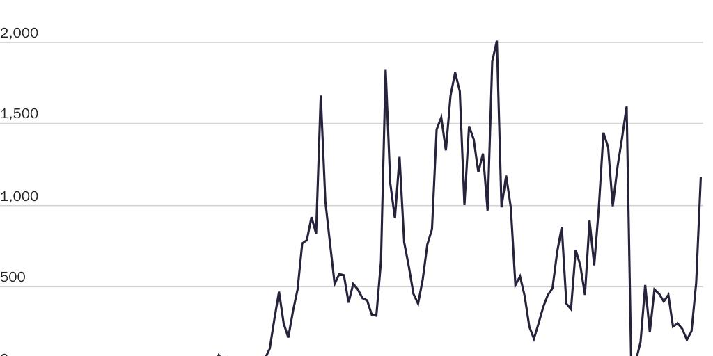 20210816_Nowrasteh_Afghan Refugees Figure 1
