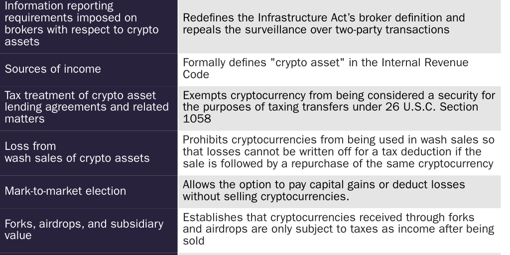 Lummis-Gillibrand Taxation
