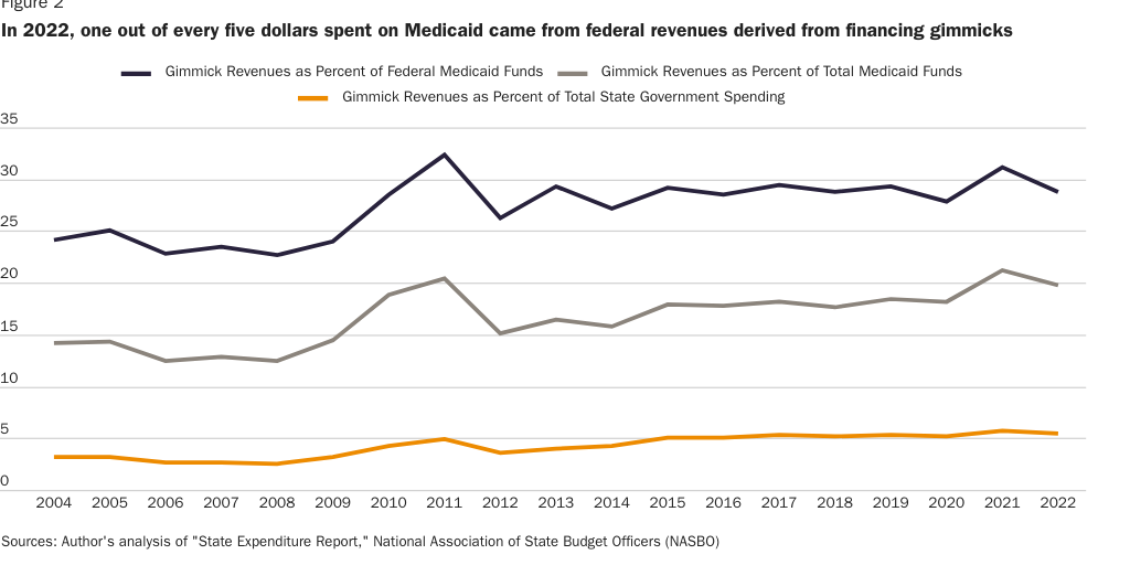 FIG_2_MEDICAID_BLOG_POST_LETT_CHANWONG