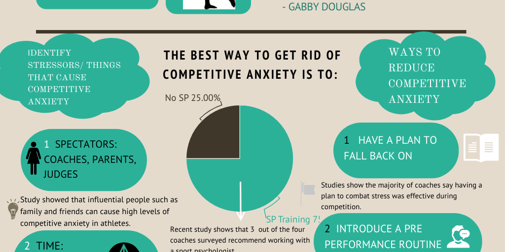 Copy: Infographic- Daniel and Sierra by Sierra Ibrahim - Infogram
