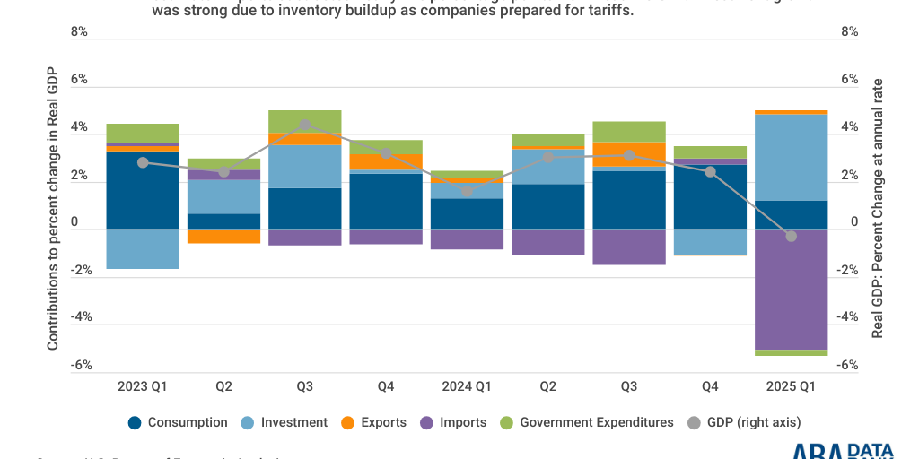 2025 Q1 GDP by esparks - Infogram