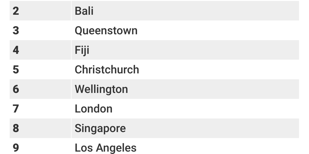 jet top international destinations July 26 2022 Infogram