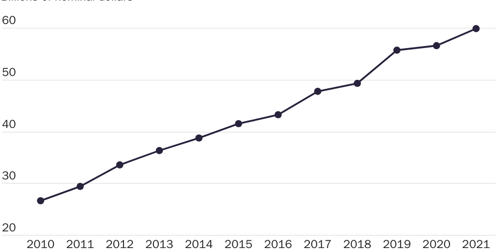 2230719_LINCICOME & PACKARD_Winslett_Digital Trade Figure 5