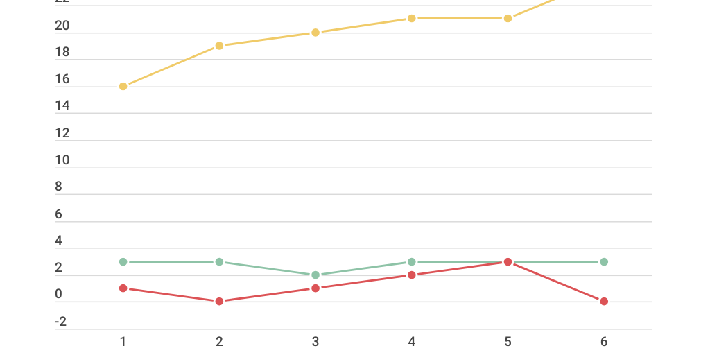 Line Chart by Miles Q - Infogram