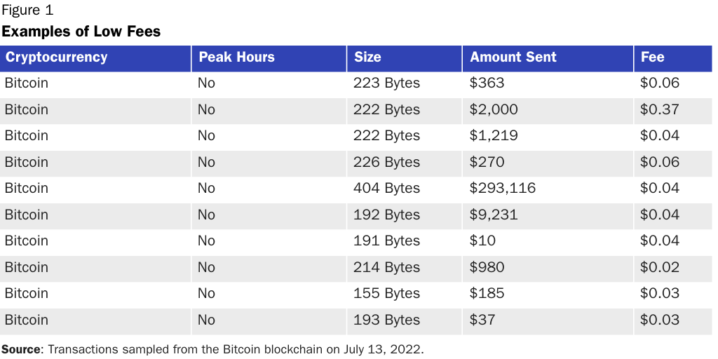 Low Fees