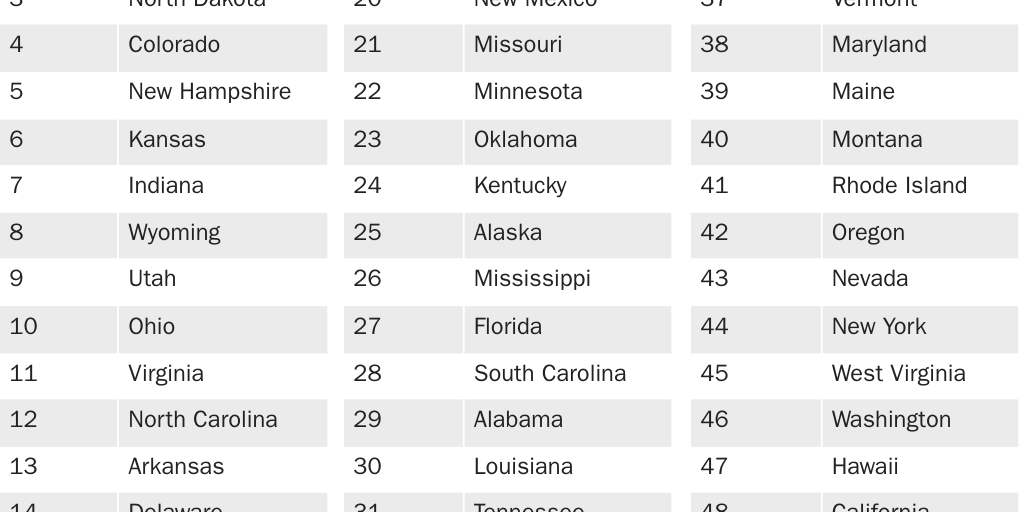 Table 1: Entrepreneur Regulatory Barriers
