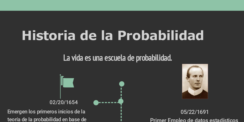 linea del tiempo de la probabilidad y la estadistica Infogram