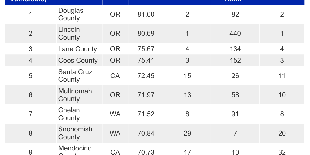 GG: Ranking Table - 2024's Most Landslide-Vulnerable Counties by ...