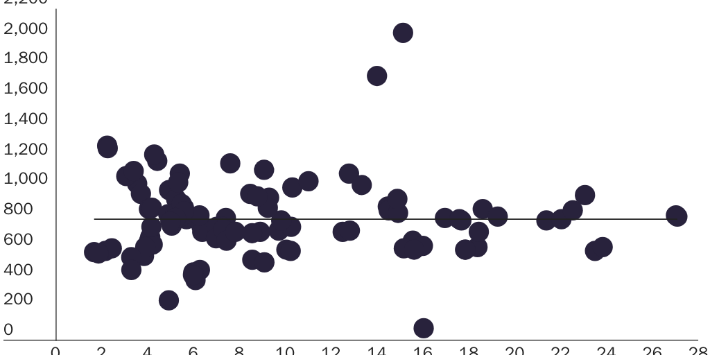 NOWRASTEH_CHANWONG_disease_incidence