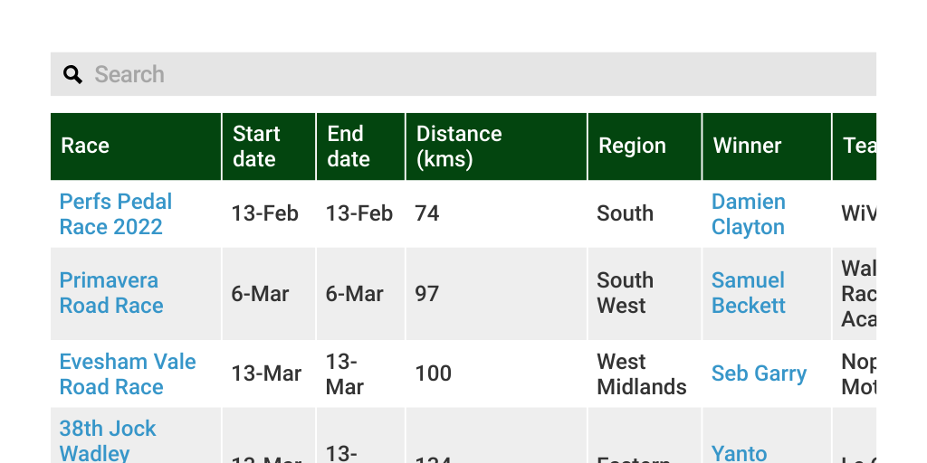 Men's National B road race calendar 2022 Infogram