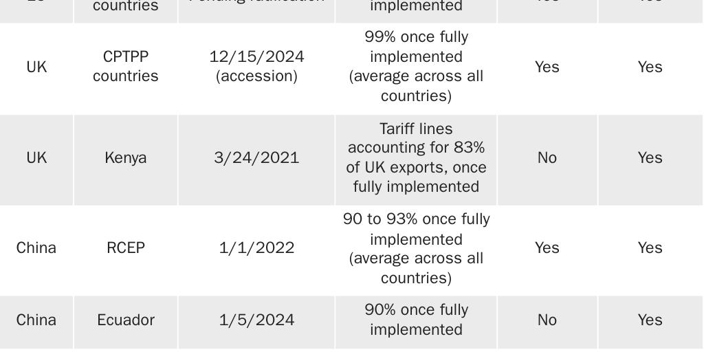 20250421_Grabow and Lincicome_Trade Agreements