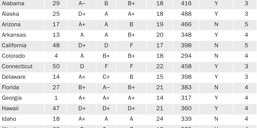 Appendix WEB FINAL: Entrepreneur Regulatory Barriers Variables