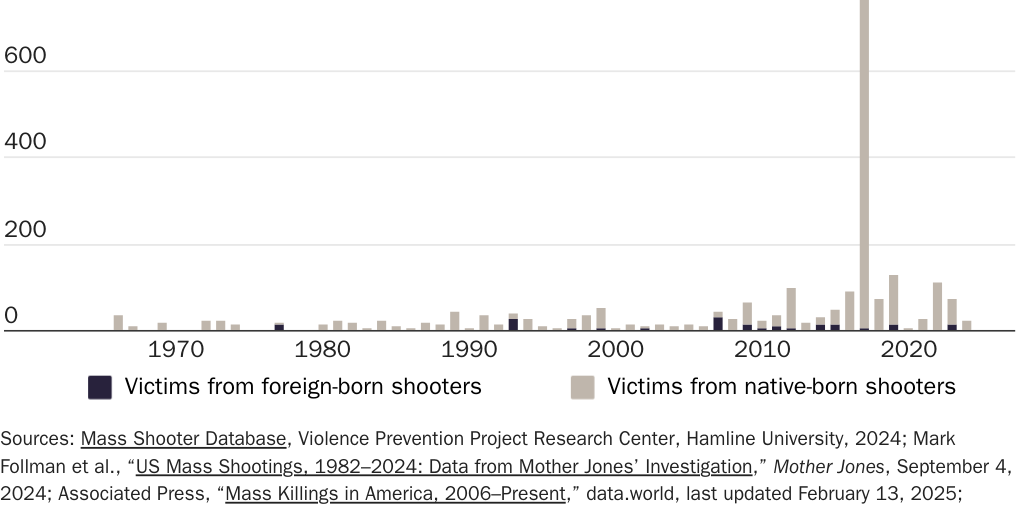 Copy: Figure 2 [print]: Annual Number of Injuries in Mass Shootings, 1966-2024