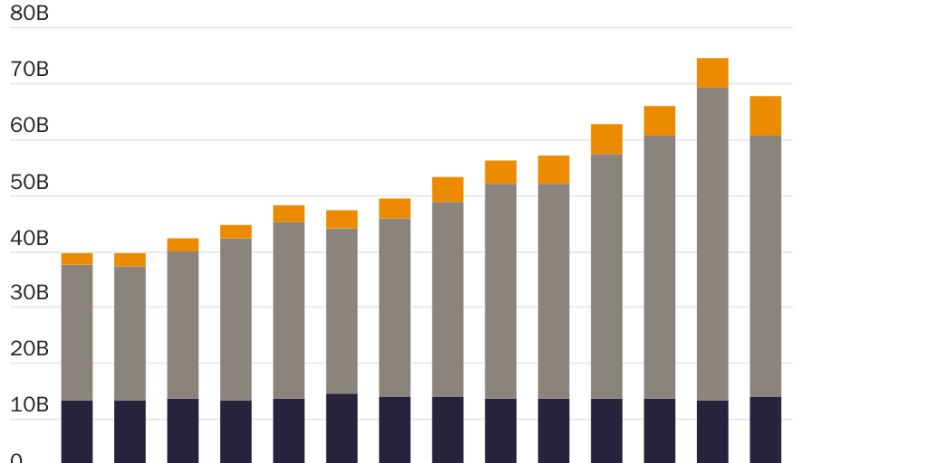 KALLASH_EDWARDS_UNSPENDING_FIGURE1