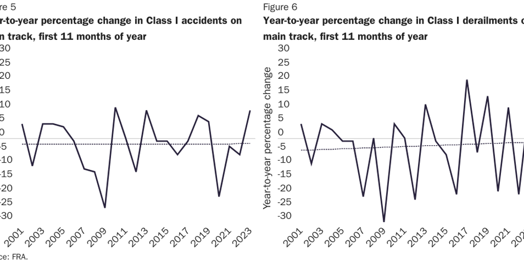 Derailment 2: Figure 5 and 6