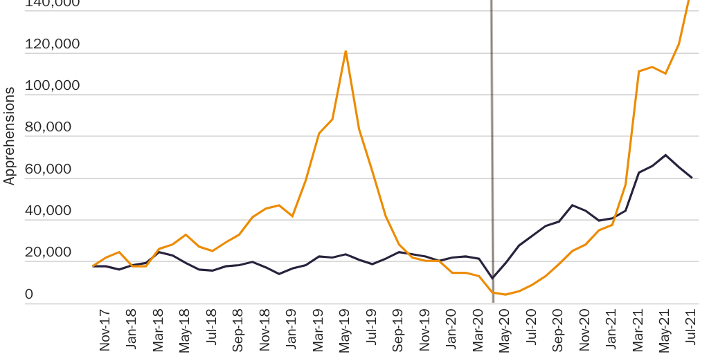 2021_Nowrasteh_Title 42