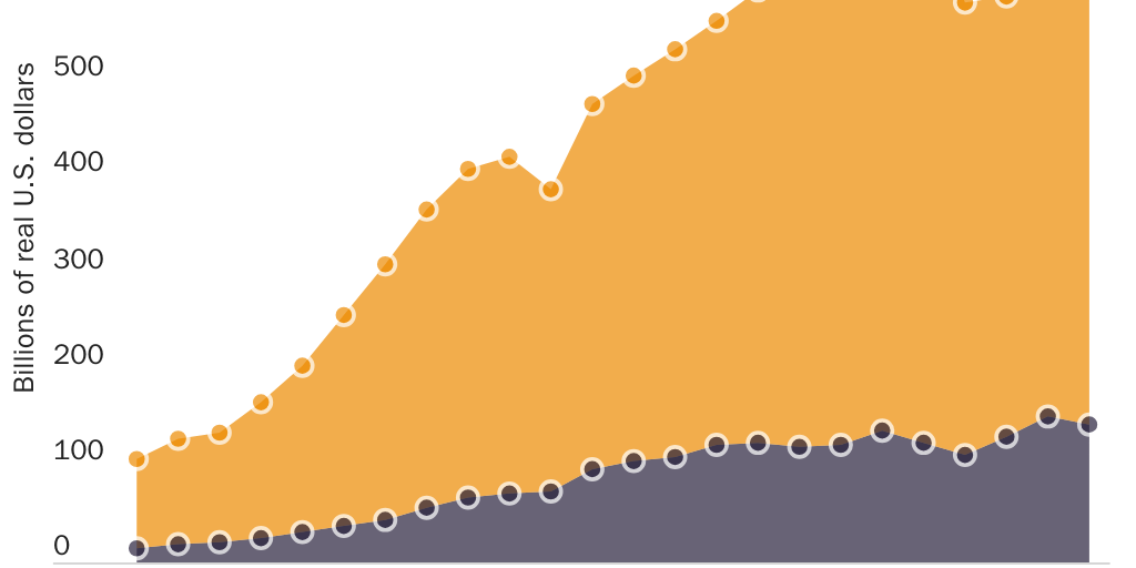 20220208_CP & ACO_China trade
