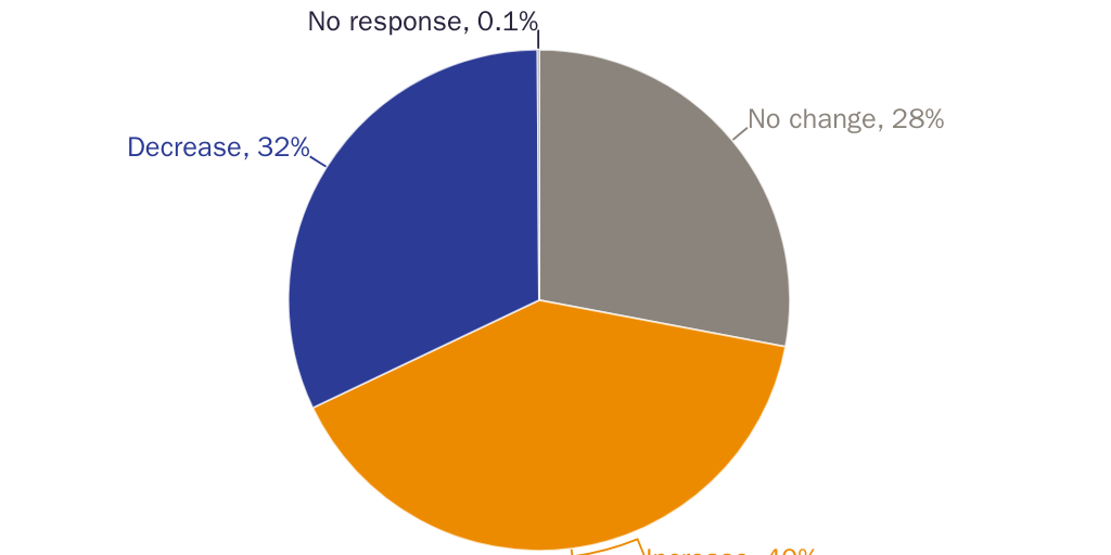 20241119_Susalla_McCluskey_Neal_PSES_Figure1