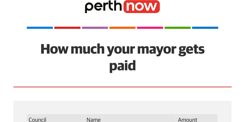 How much does your mayor get paid - PN - Infogram
