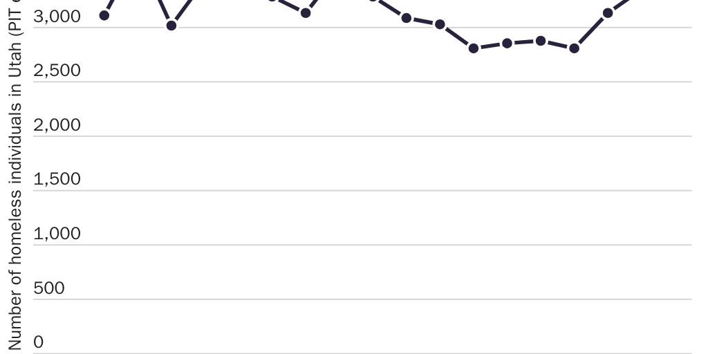 20221123_GYGI_Vanessa_Calder_Total Homeless