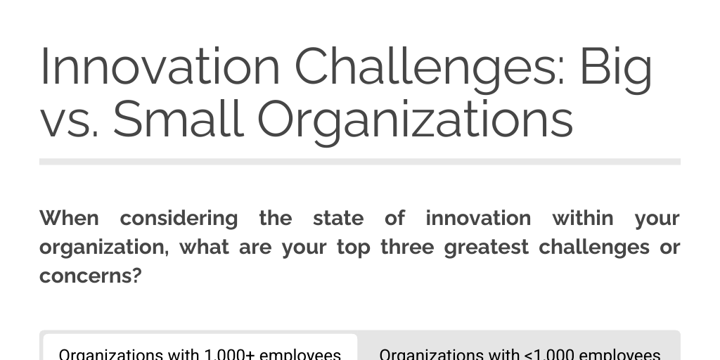 Innovation Challenges by Scott Kirsner - Infogram