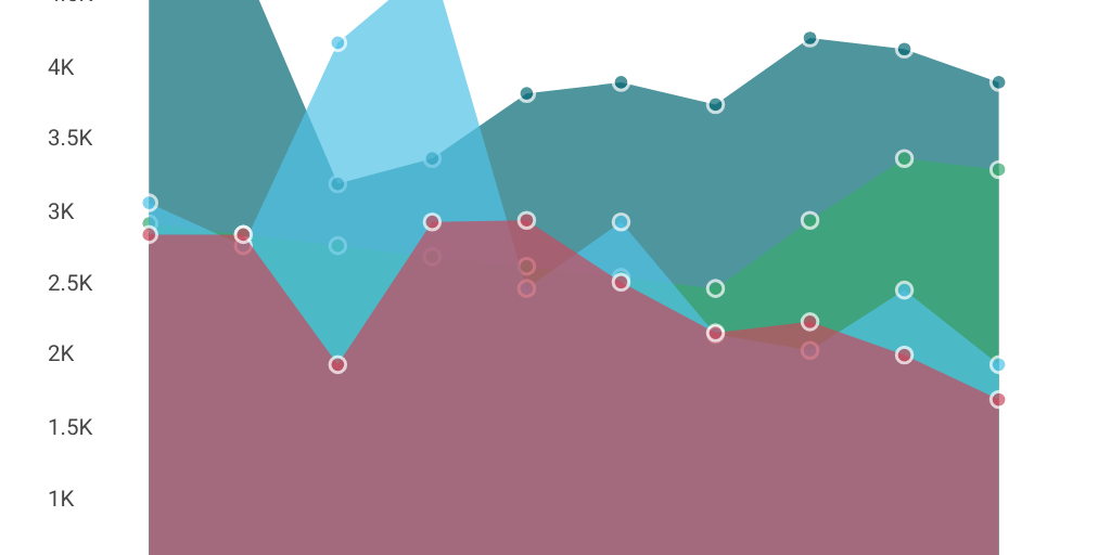 area chart examples by Infogram Blog Infogram