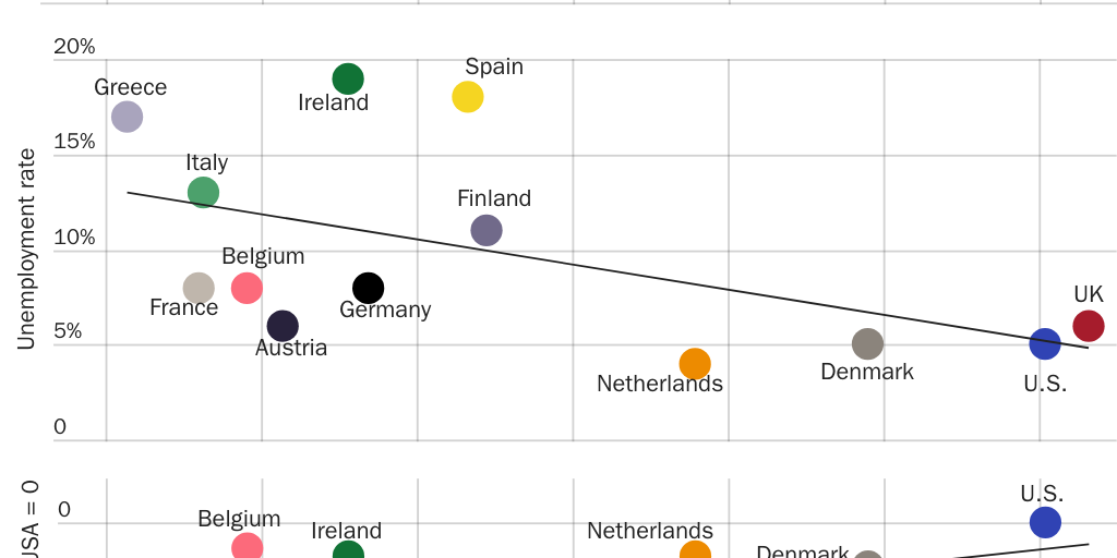 Figure 10: Labor market fluidity and labor force indicators, by country