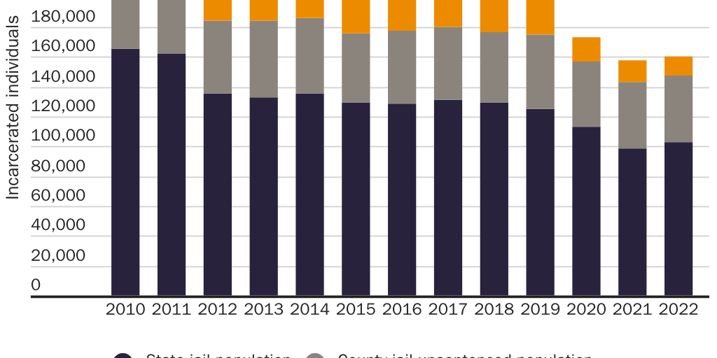 California Project Anniversary - Figure 4