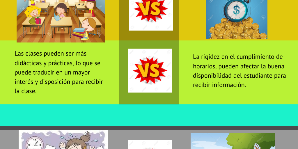 Ventajas y desventajas de las clases presenciales. - Infogram