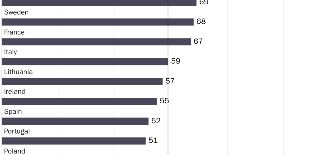 WageTaxBP_Figure 7_EU Consumption_AMichel