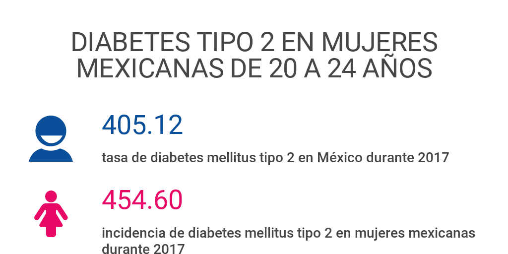 diabetes tipo 1 de los años 20