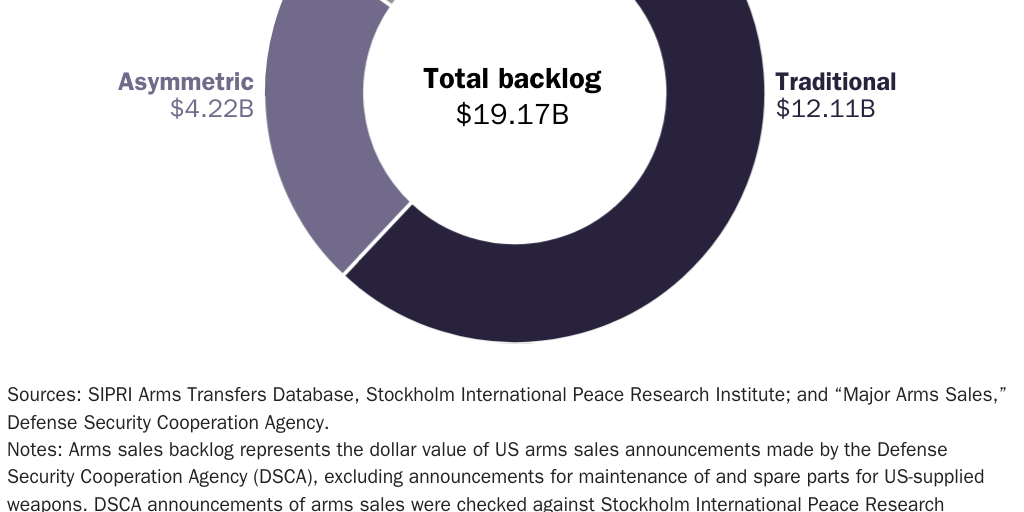 20231009_Gomez_Taiwan Methodology Blog_Figure 1